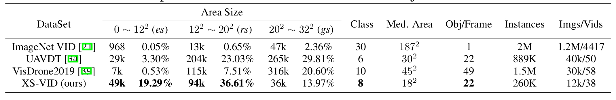 dataset